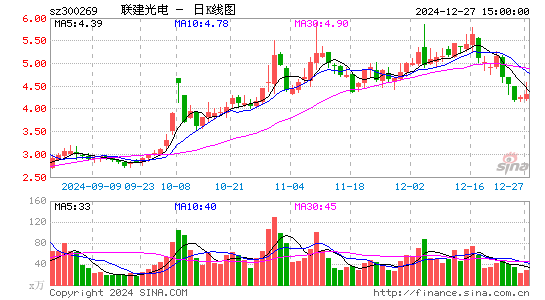 ST联建