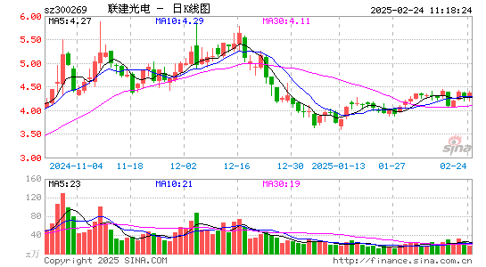 ST联建