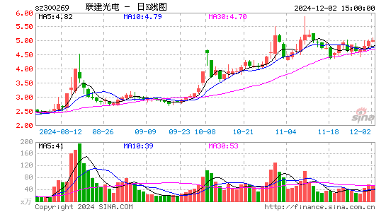 ST联建