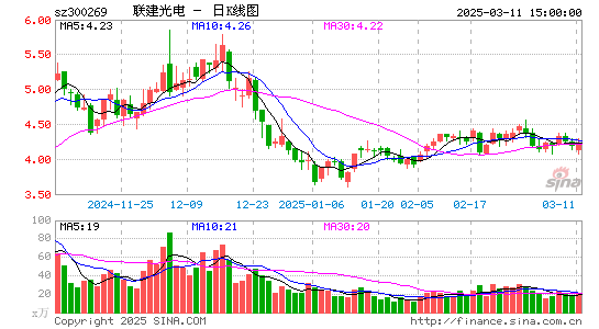 ST联建