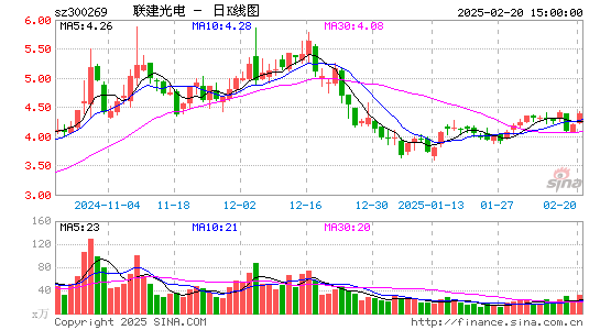 ST联建