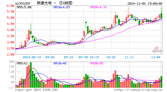 ST联建