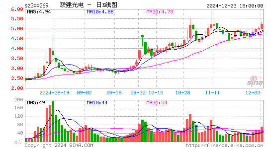 ST联建