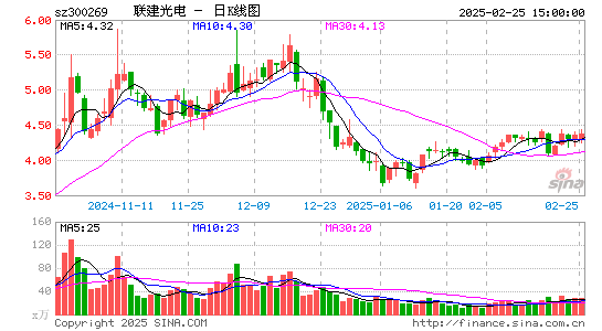 ST联建