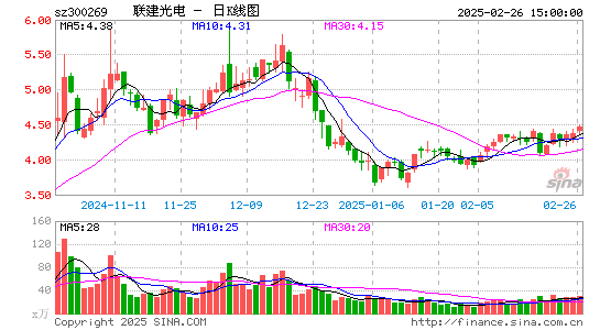 ST联建