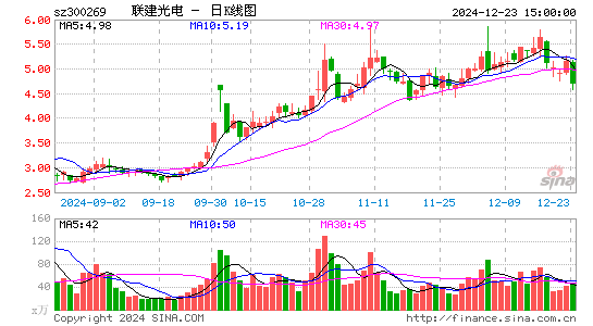 ST联建