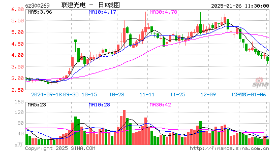 ST联建