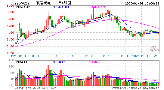 ST联建