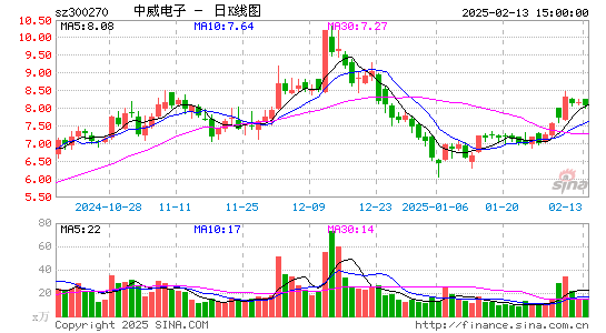 中威电子