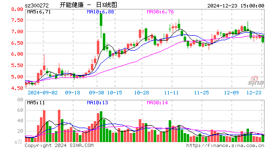 开能健康