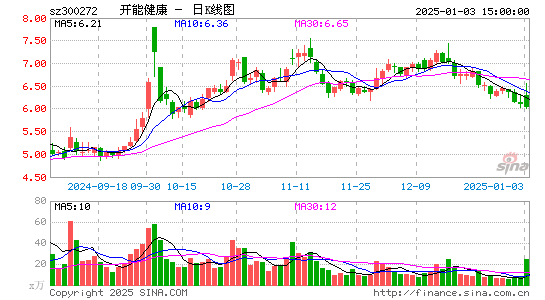 开能健康