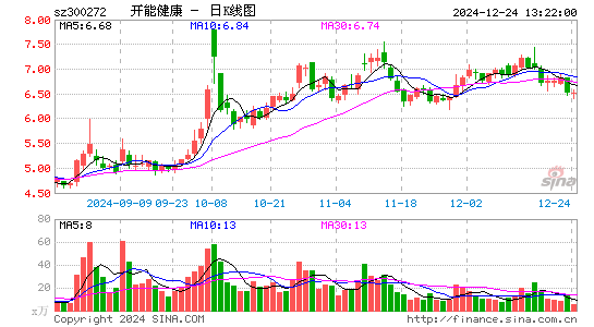 开能健康