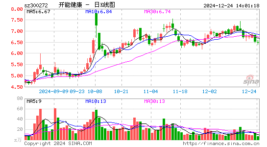 开能健康