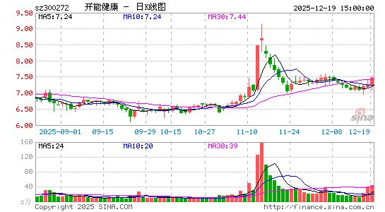 ���ܽ���