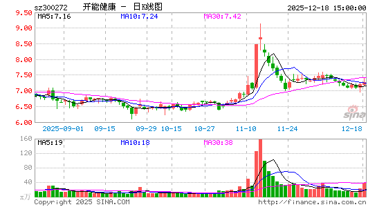 ���ܽ���