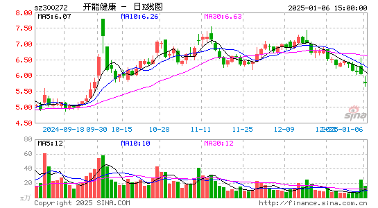 开能健康