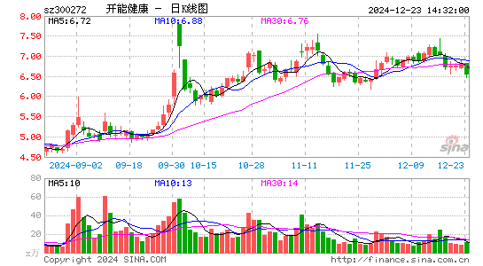 开能健康