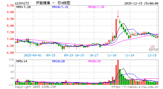 ���ܽ���