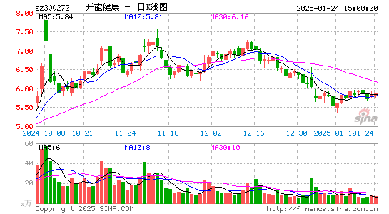 开能健康