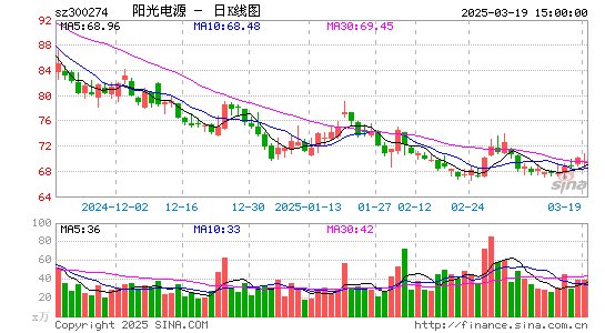 阳光电源