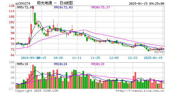 阳光电源