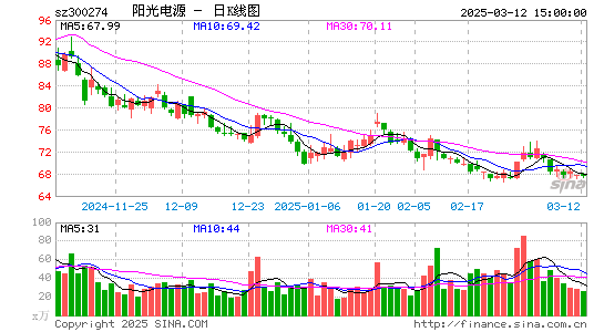 阳光电源