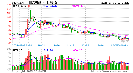 阳光电源