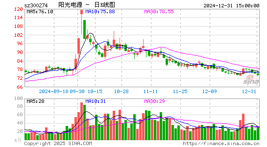 阳光电源