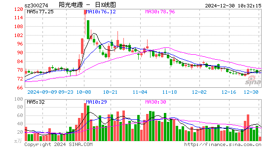 阳光电源