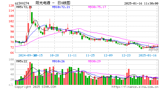 阳光电源