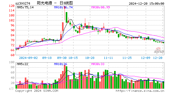 阳光电源