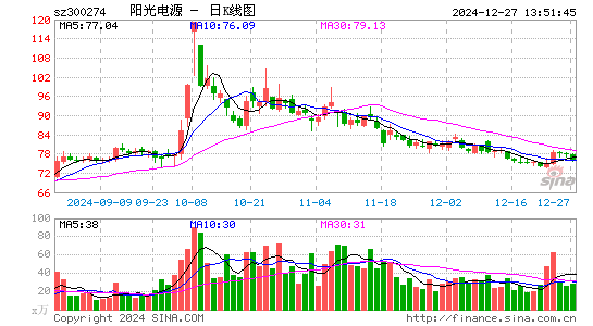 阳光电源