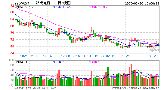 阳光电源