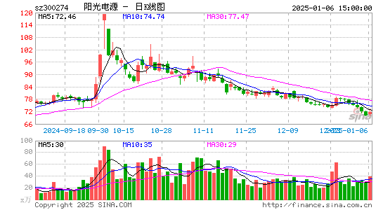 阳光电源