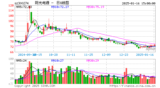 阳光电源