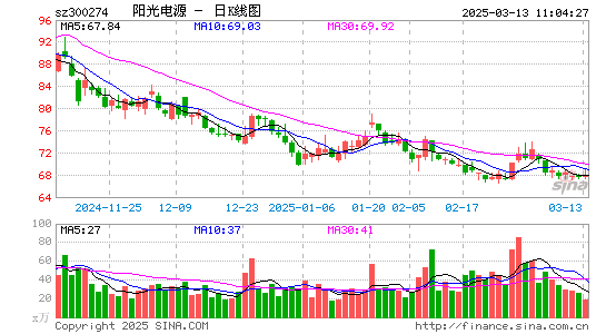 阳光电源