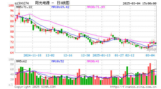 阳光电源