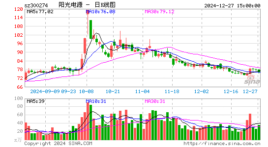 阳光电源