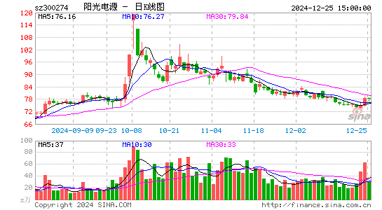 阳光电源