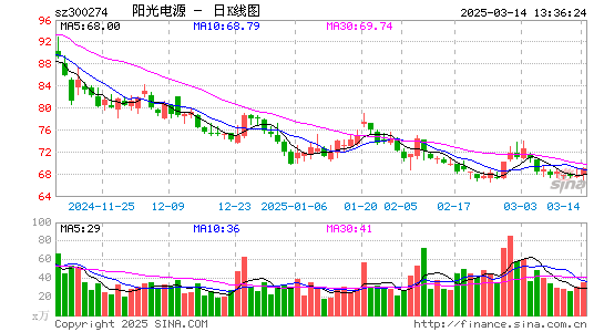 阳光电源