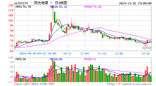 阳光电源