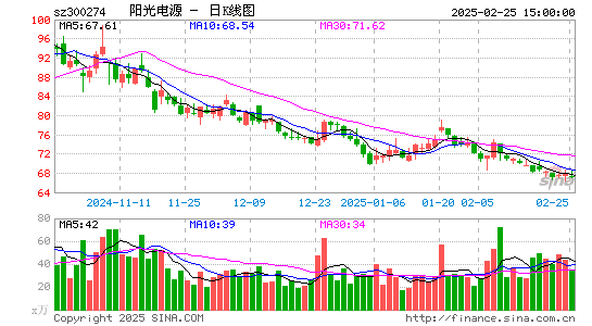 阳光电源