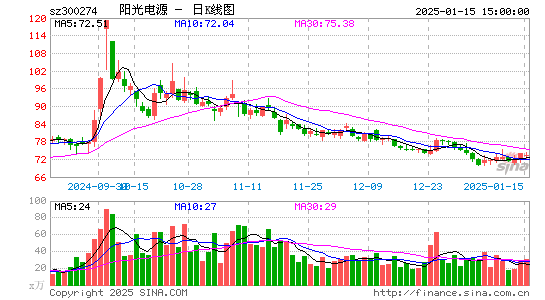 阳光电源