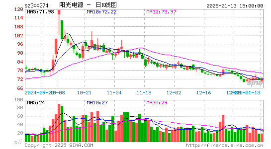 阳光电源