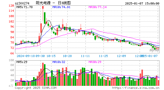 阳光电源