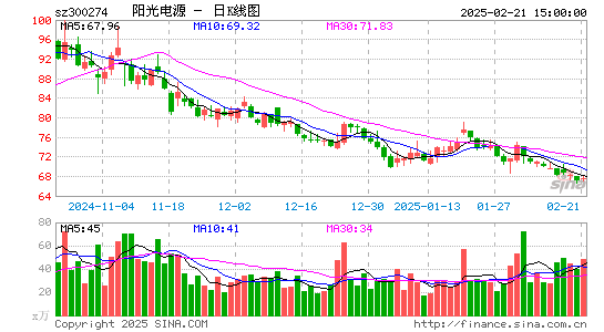 阳光电源