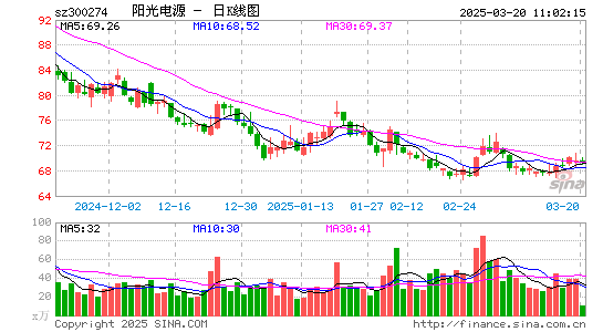 阳光电源