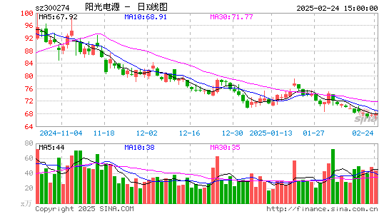 阳光电源