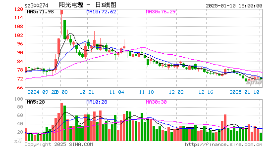 阳光电源