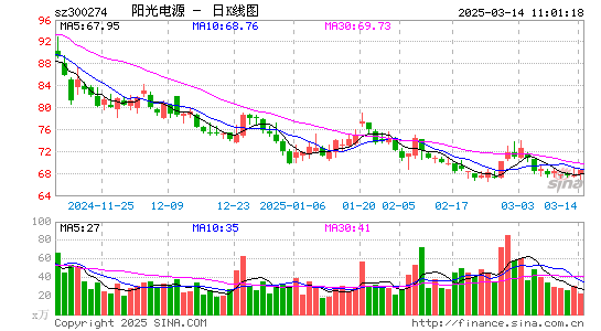 阳光电源